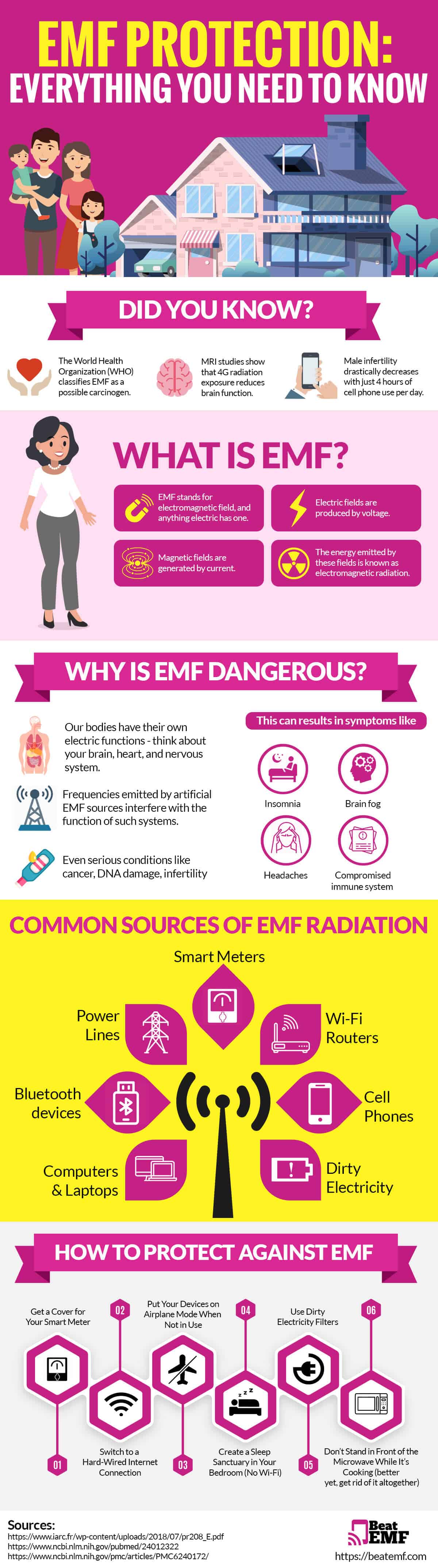 EMF Protection: Products \u0026 Strategies That Actually Work- Beat EMF